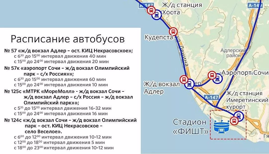 Такси Сочи Аэропорт — быстрый способ добраться в отел