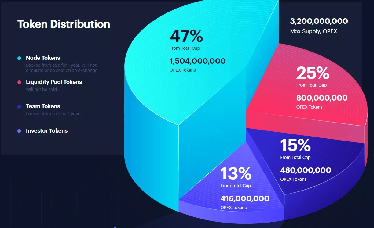 Введение в мир Opex Token